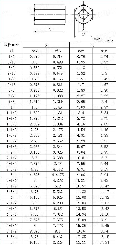 IFI  128 - 2000 六角長螺母