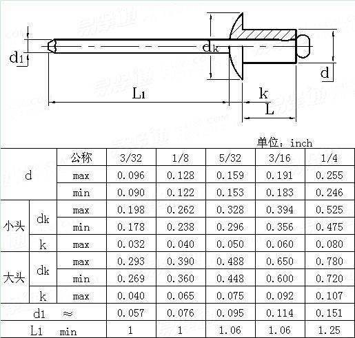 IFI  114 (T1) - 2003 開口型圓頭抽芯鉚釘