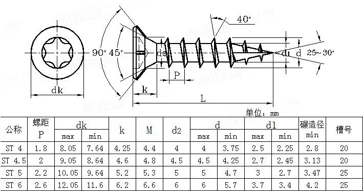 WS  9146 - 2014 梅花槽雙沉頭帶筋薄板割尾自攻釘（纖維板釘）