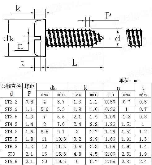 AS /NZS 4403 - 1996 米制開槽盤頭自攻螺釘