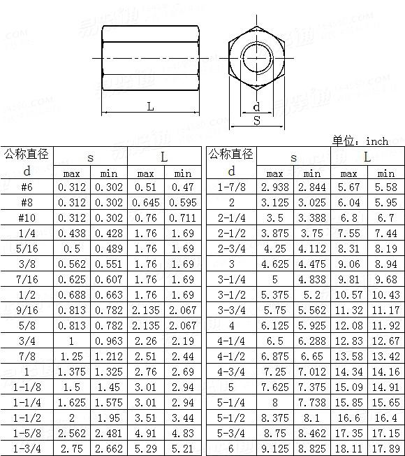 ASME/ANSI B 18.2.2 (T13) - 2010 六角连接螺母  [Table13]