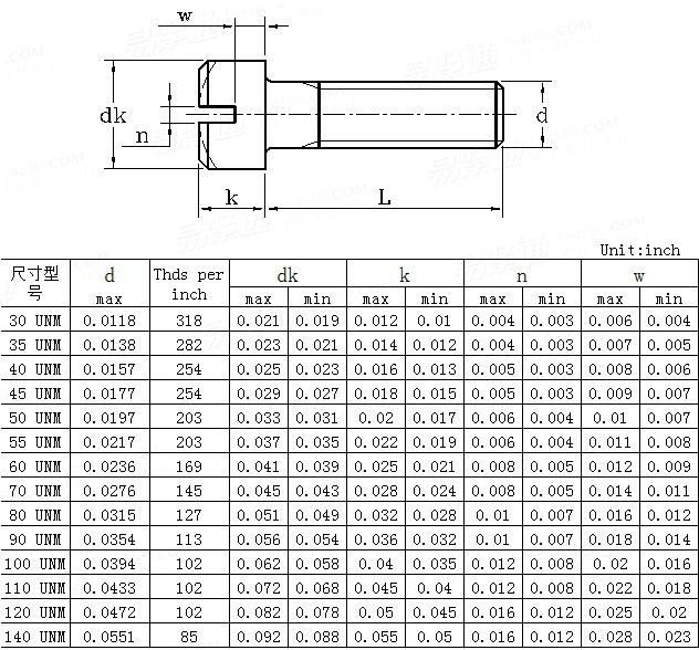 ASME/ANSI B 18.11 - 1961 (R1983) 开槽圆柱头/球面圆柱头小螺钉 [Table 1]
