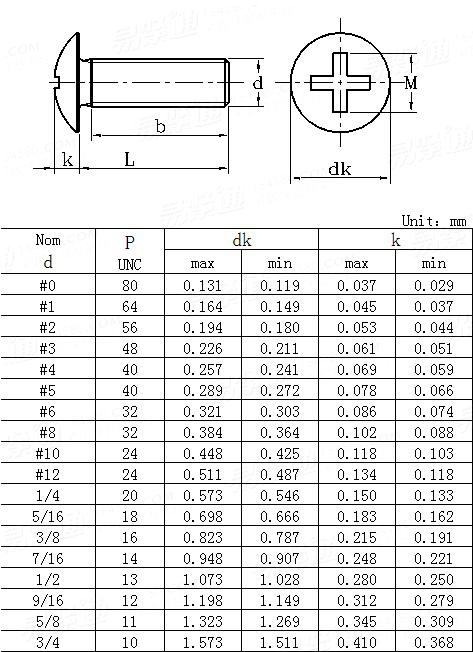 ASME/ANSI B 18.6.3 - 2003 十字槽大扁头螺钉