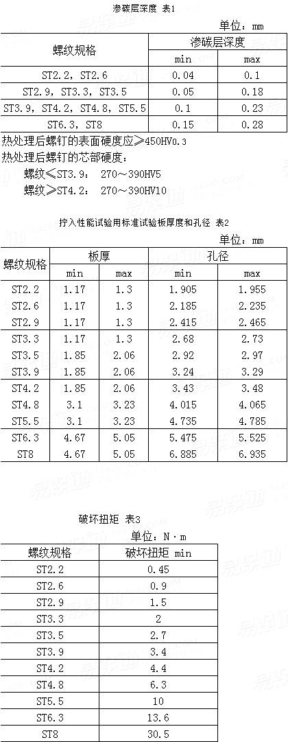 GB /T 3098.5 - 2000 紧固件机械性能  自攻螺钉