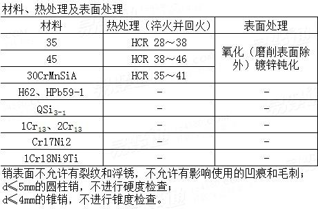 GB /T 121 - 1986 销的技术条件