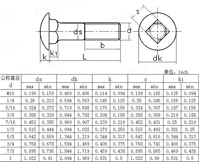ASME/ANSI B 18.5 (T2) - 2008 英制圆头方颈螺栓 [Table2]