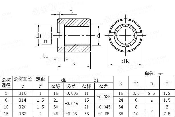 JB /T 1380.7 - 1999 PN 250MP螺套-左牙