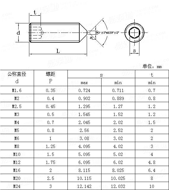 JIS B 1177 - 1988 内六角截锥端螺钉