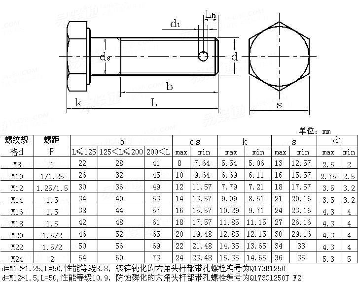 Q  173 六角头螺杆带孔螺栓