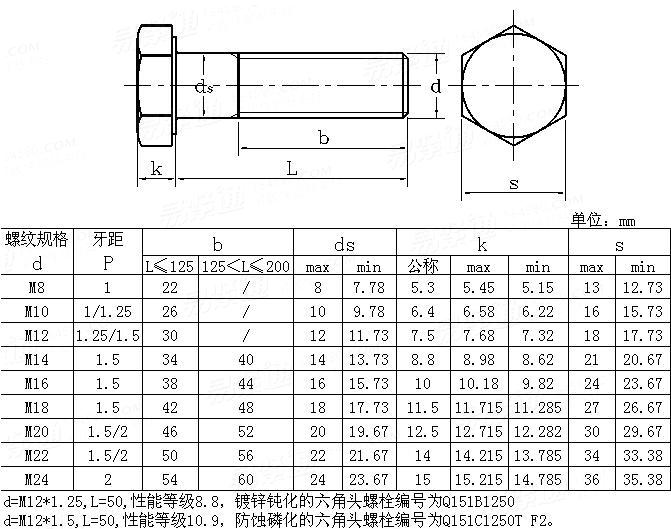 Q  151 六角头螺栓