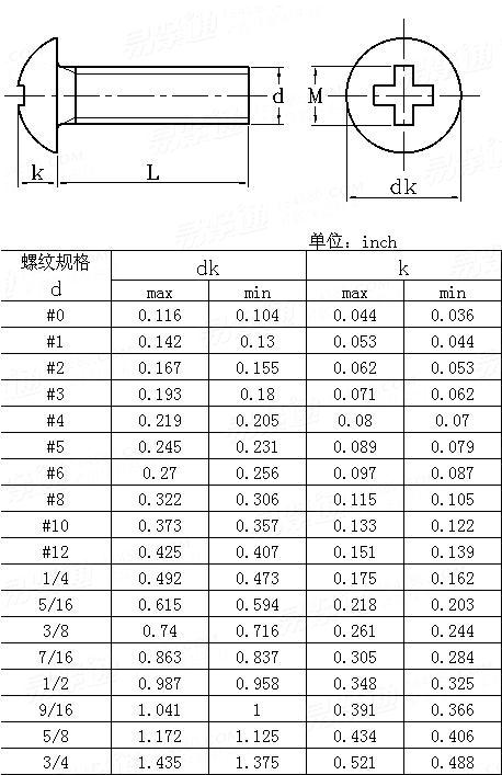 ASME/ANSI B 18.6.3 - 2003 十字槽圆头螺钉