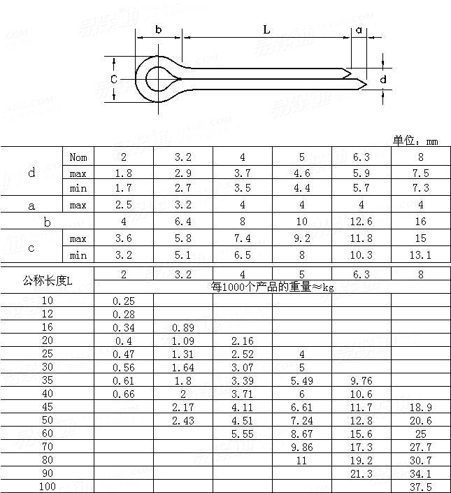 UNI  1336 開口銷