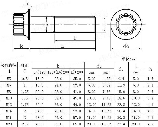 ASME B 18.2.7.1M - 2002 (R2009) 米制十二键槽凸缘螺栓