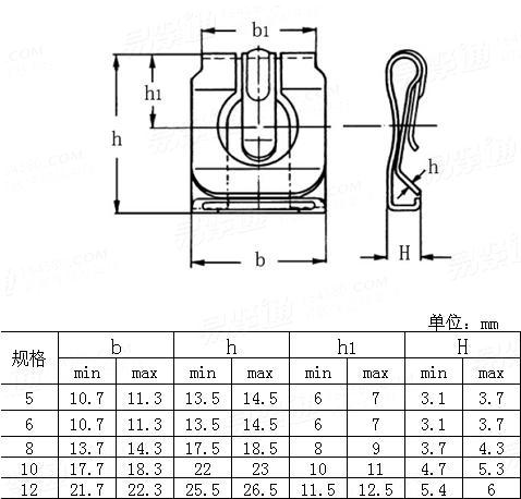 SN  60075-2 - 1999 SLB型轴用挡卡