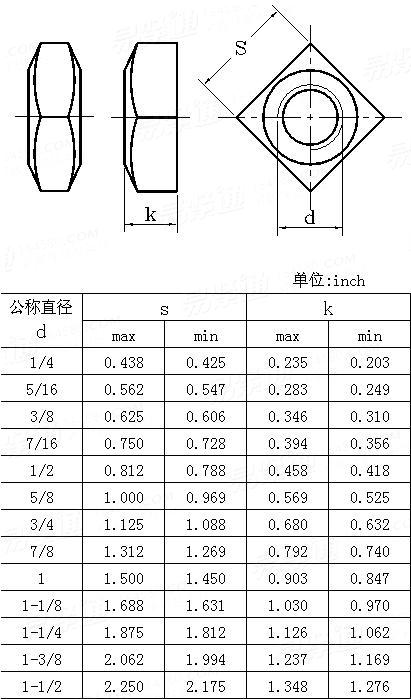 ASME/ANSI B 18.2.2 (T2) - 2010 方螺母  [Table 2]