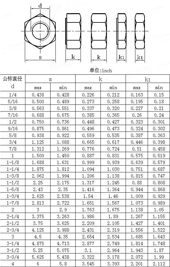 ASME/ANSI B 18.2.2 (T4) - 2010 六角螺母和薄六角螺母     [Table 4]