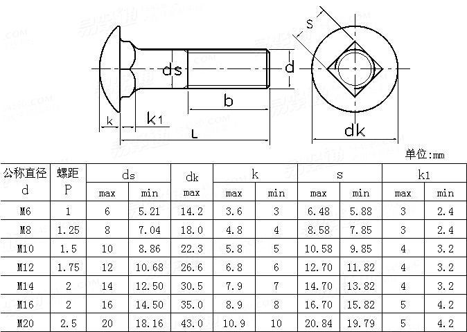 ASME/ANSI B 18.5.2.1M - 2011 米制圓頭矮方頸螺釘