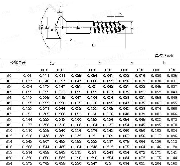 ASME/ANSI B 18.6.1 (T6) - 1997 开槽半沉头木螺钉 [Table 6]