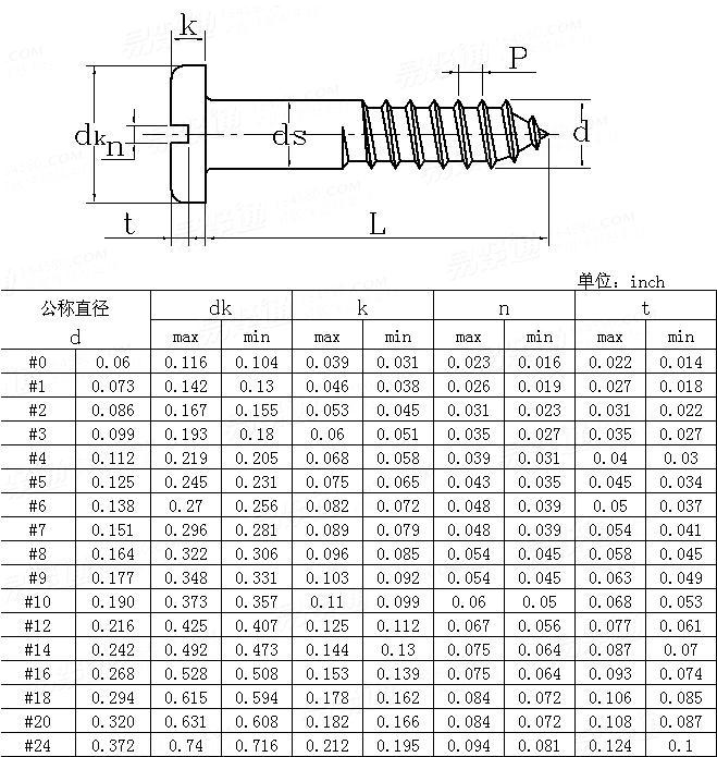 ASME/ANSI B 18.6.1 (T10) - 1997 開槽盤頭木螺釘 [Table 10]