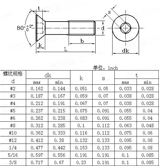 ASME/ANSI B 18.6.3 - 2010 80°四方槽沉頭螺釘 [Table 2]