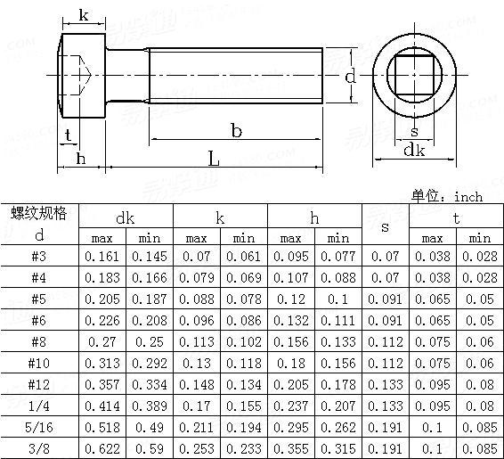 ASME/ANSI B 18.6.3 - 2010 四方槽球面圆柱头螺钉Table22