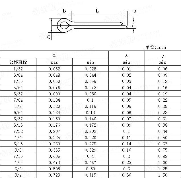 ASME/ANSI B 18.8.1 - 2000 開口銷