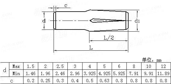 ASME/ANSI B 18.8.100M (B18.8.9M A) - 2000 (R2005) 米制 半长倒锥沟槽 槽销 TYPE 41