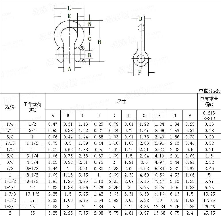 YJT  17003 馬蹄形卸扣