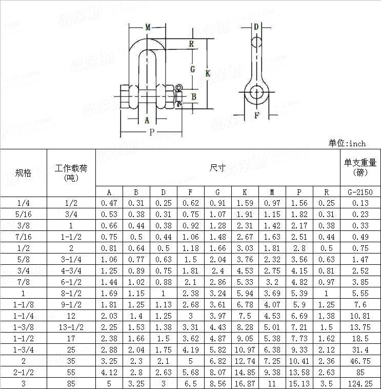 YJT  17006 D形卸扣