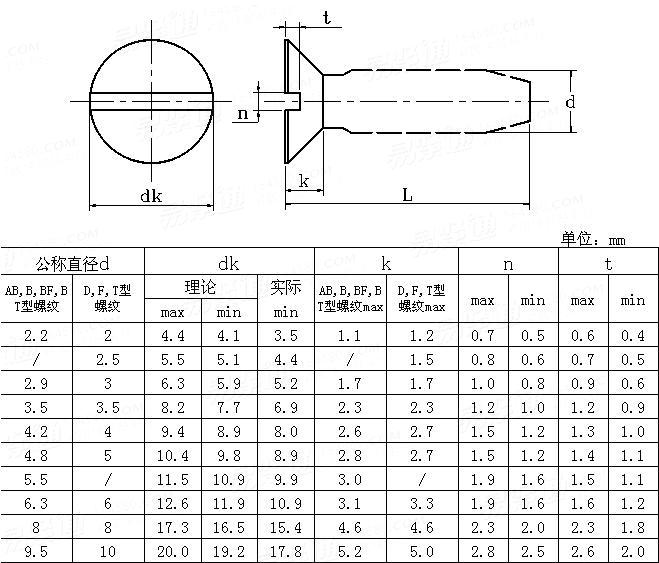 IFI  502 - 1982 米制開槽沉頭自攻釘