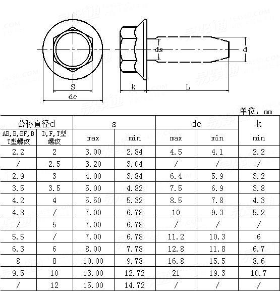 IFI  502 - 1982 米制六角头法兰面自攻钉