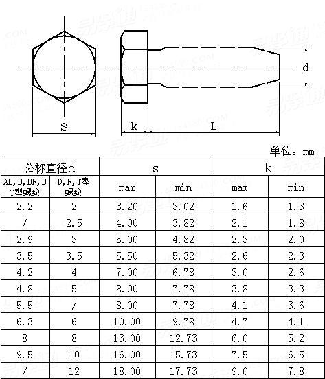 IFI  502 - 1982 米制六角頭自攻釘