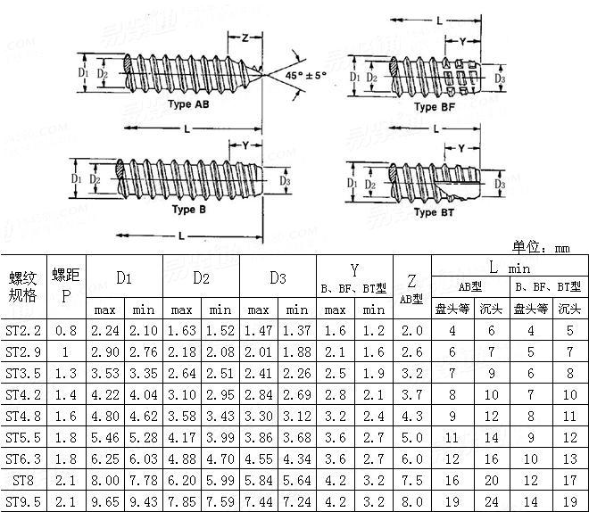 IFI  502 - 1982 米制自攻螺纹尾端