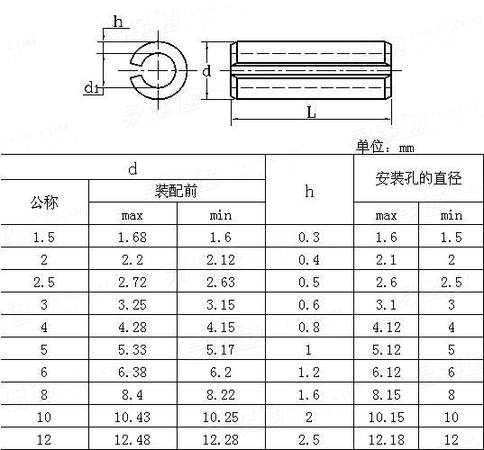 IFI  512 - 1982 米制開槽彈性圓柱銷