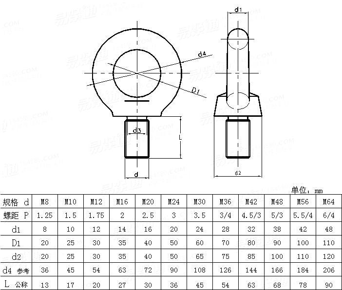 UNI  2947 吊环螺钉