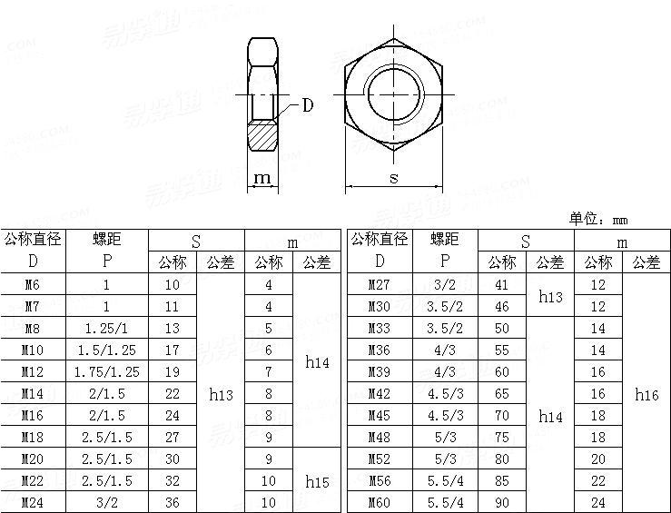 UNI  5589 - 1965 六角薄螺母（鎖緊螺母）- 粗牙及細牙 - A級
