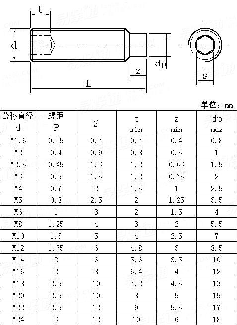 UNI  5925 內(nèi)六角圓柱端緊定螺釘