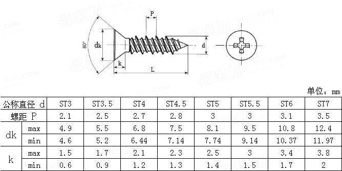 UNI  7910 十字槽沉頭快速牙自攻釘