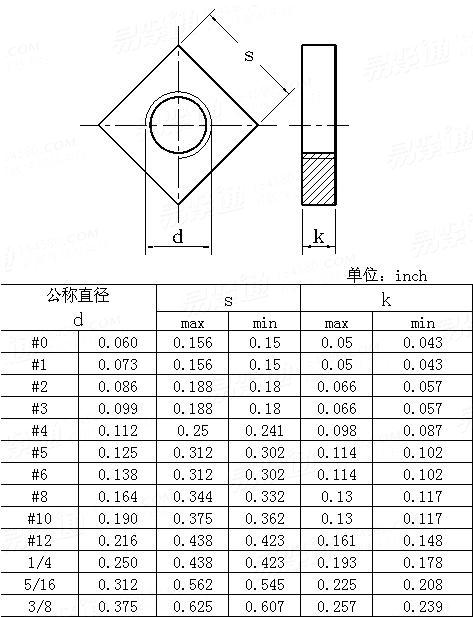 ASME/ANSI B 18.2.2 (T1-1 Square) - 2010 方形机用螺母 [1-1]
