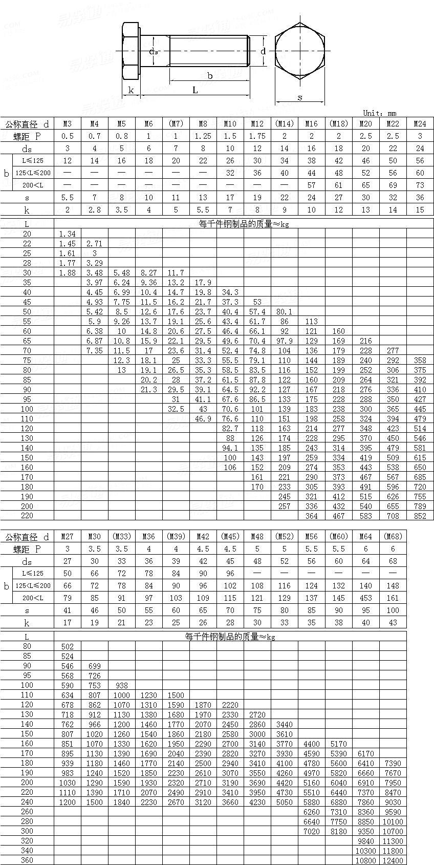 UNI  5737 - 1977 外六角螺栓