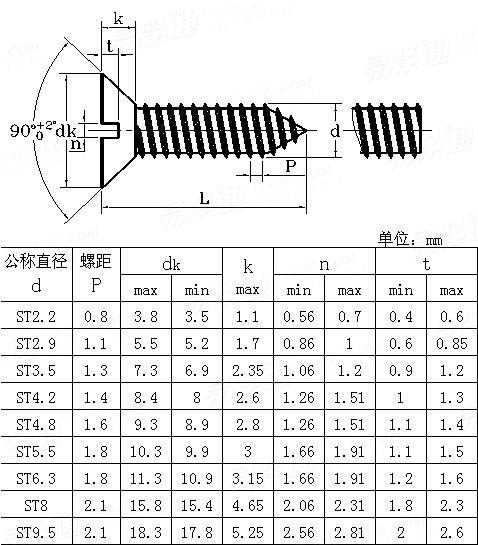 AS /NZS 4404 - 1996 米制開槽沉頭自攻螺釘