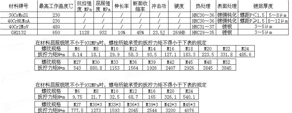JB  6688 - 1993 12角螺栓和12角螺母 技术条件