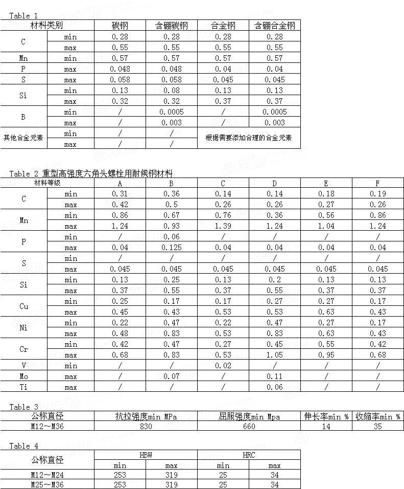  經熱處理的最小抗拉強度為830 MPa的鋼制結構螺栓規格（米制）