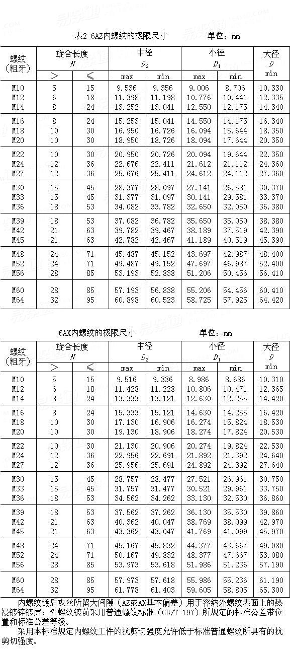 GB /T 22028 - 2008 热浸镀锌螺纹在内螺纹上容纳镀锌层