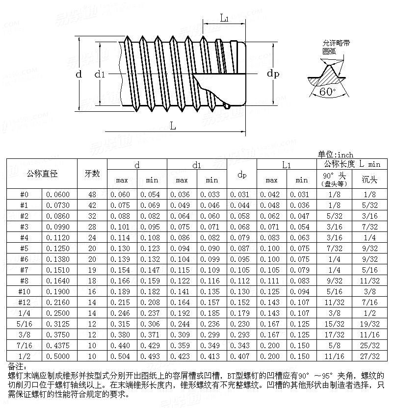 ASME/ANSI B 18.6.3 - 2010 BT型 自攻牙