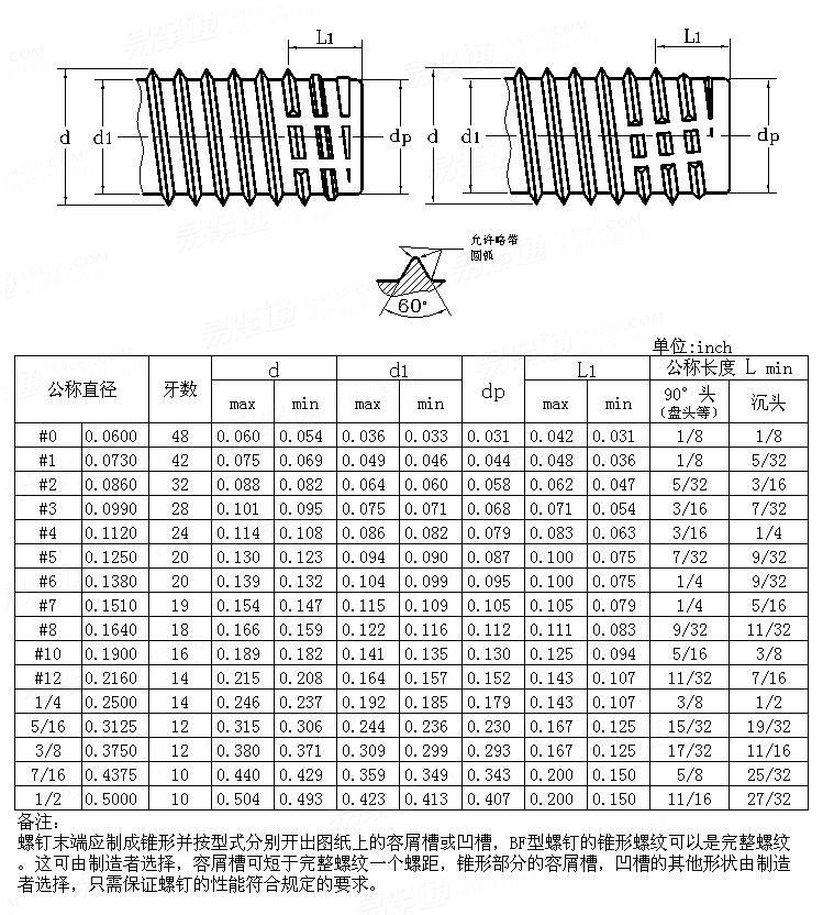 ASME/ANSI B 18.6.3 - 2010 BF型 自攻牙