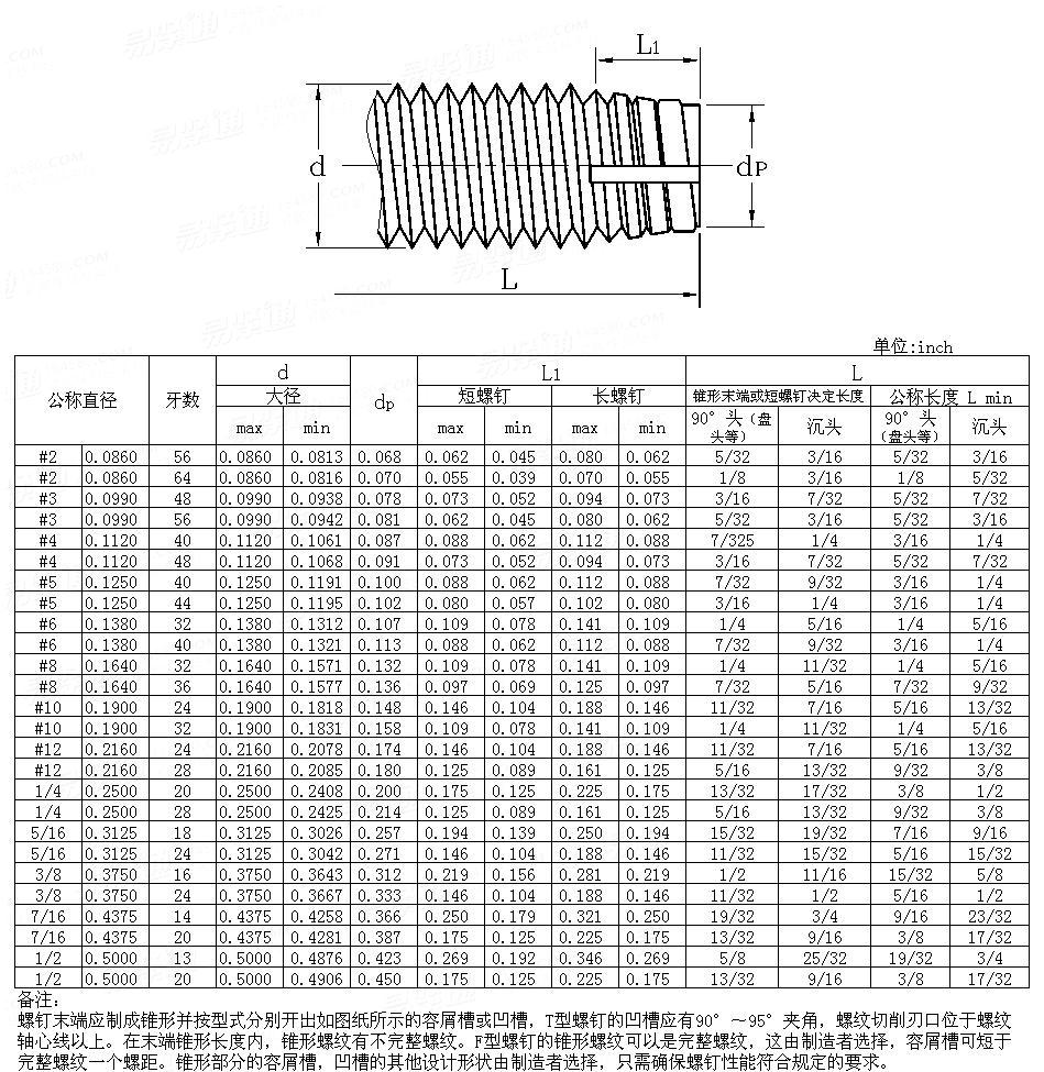 ASME/ANSI B 18.6.3 - 2010 D型 自切自攻螺纹