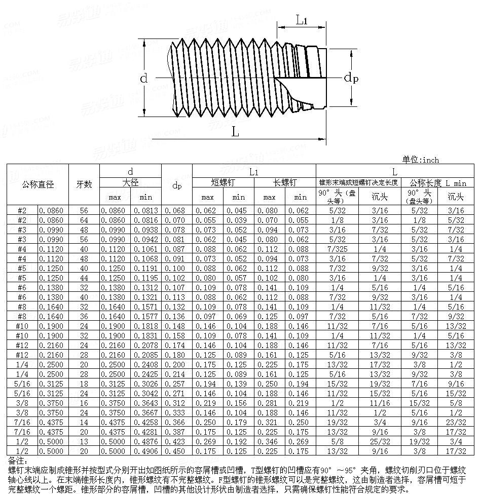 ASME/ANSI B 18.6.3 - 2010 T型 自攻自切螺钉