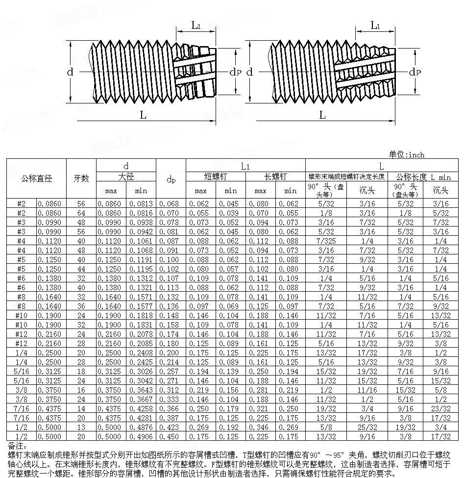 ASME/ANSI B 18.6.3 - 2010 F型 自攻自切螺钉