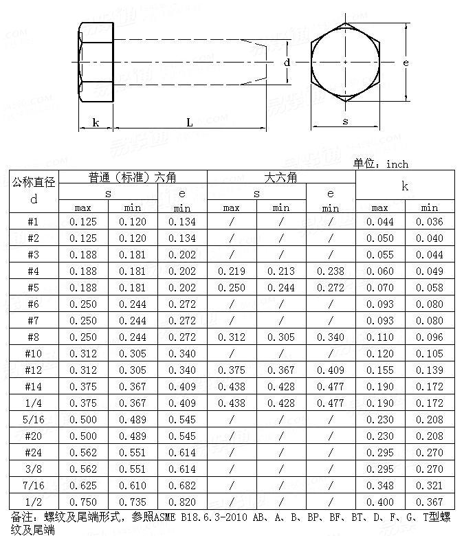 ASME/ANSI B 18.6.3 - 2010 六角头自攻钉
